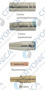 Запчасти для горелок MIGSTAR PRO 150
