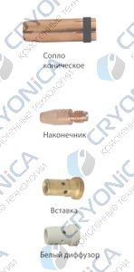 Запчасти для горелок MIGSTAR PRO 511